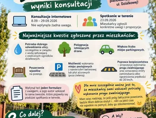 Konsultacje w sprawie przebudowy ul. Działkowej – są wyniki