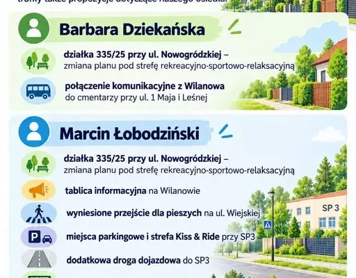 Wnioski do budżetu Giżycka na 2027 rok: co zyskają mieszkańcy Wilanowa?